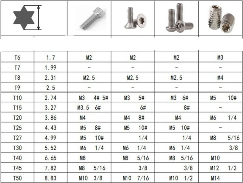 Plastic T Handle Torx Wrench price