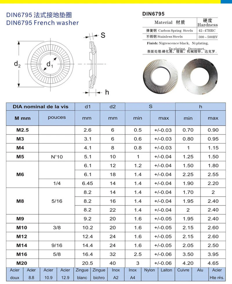 grounding washer grounding washer